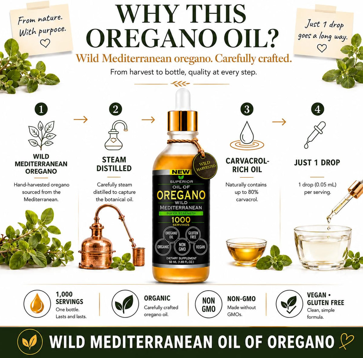 Oregano Oil Drops - 1,000 Servings | Organic Wild Mediterranean Oregano Oil